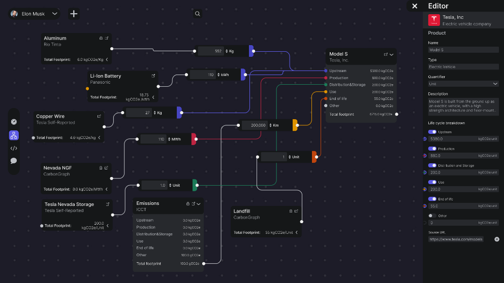 Preview of CarbonGraph project showing End-to-end design of Life Cycle Assessment (LCA) platform for environmental impact analysis.